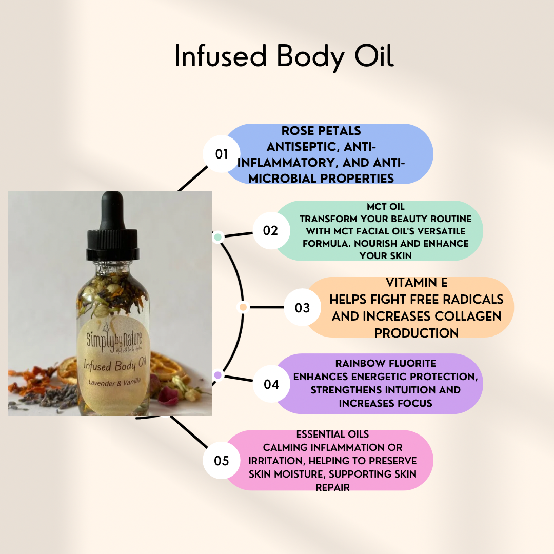 2oz Lavender & Vanilla Infused Botanical MCT Body Oil - Hydrating & Massage Oil